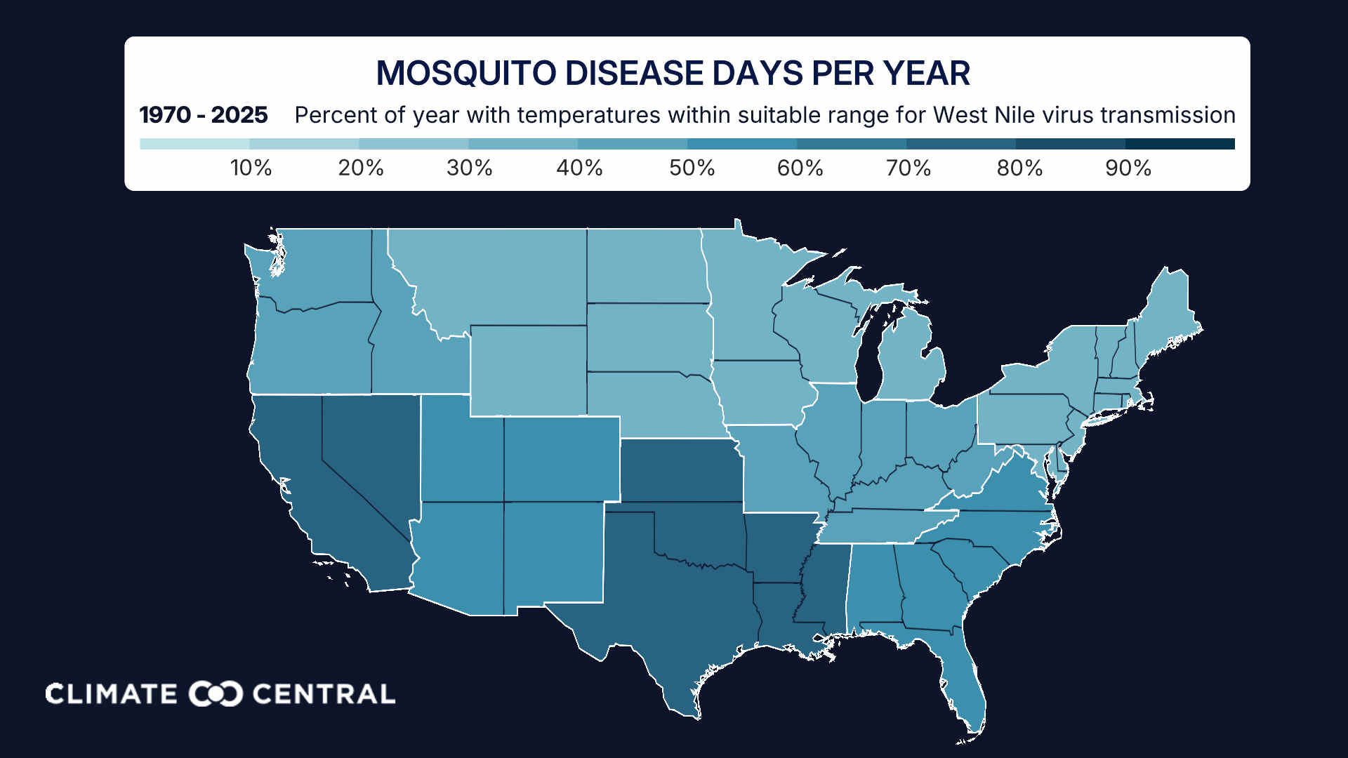 US map shaded in blue tones showing percent of year 1970-2025 with temperatures suitable for West Nile virus transmission by state
