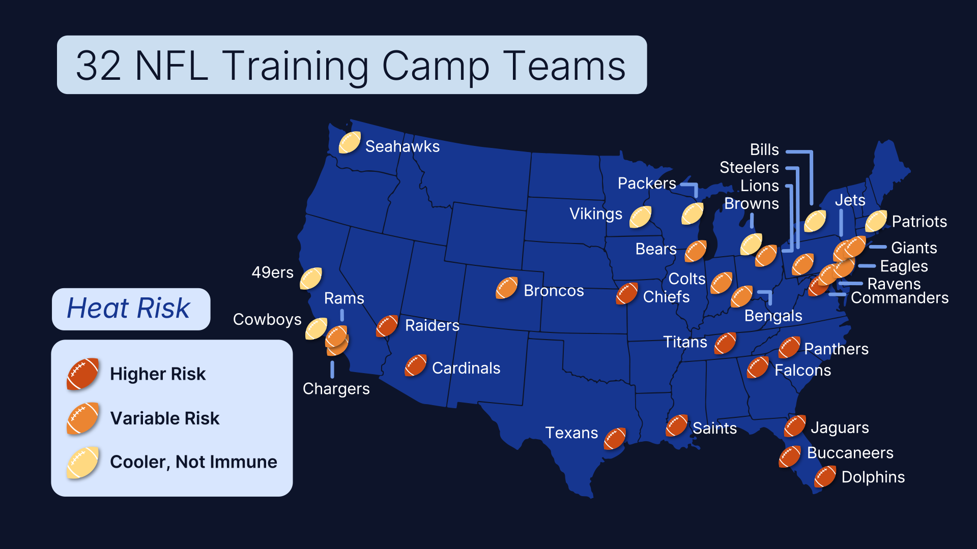 32 NFL training camps visualized using a 3 tier heat index, with red being the locations with highest risk, orange is moderate, and yellow is lower risk.