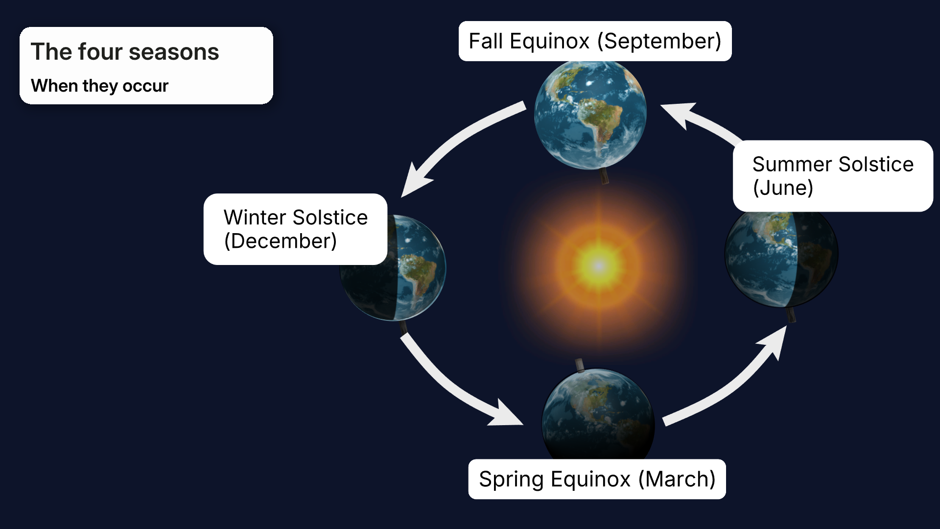 Equinox
