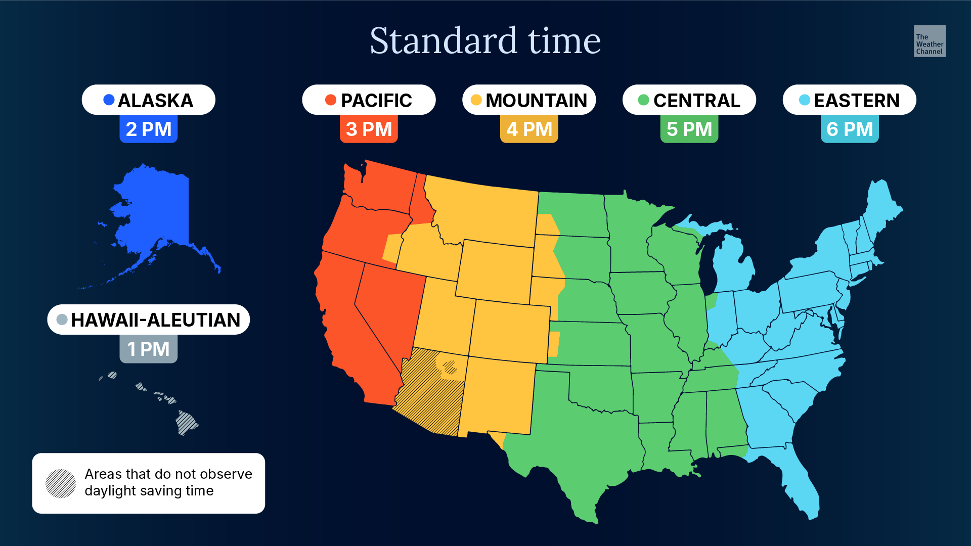 The time zones during standard time.