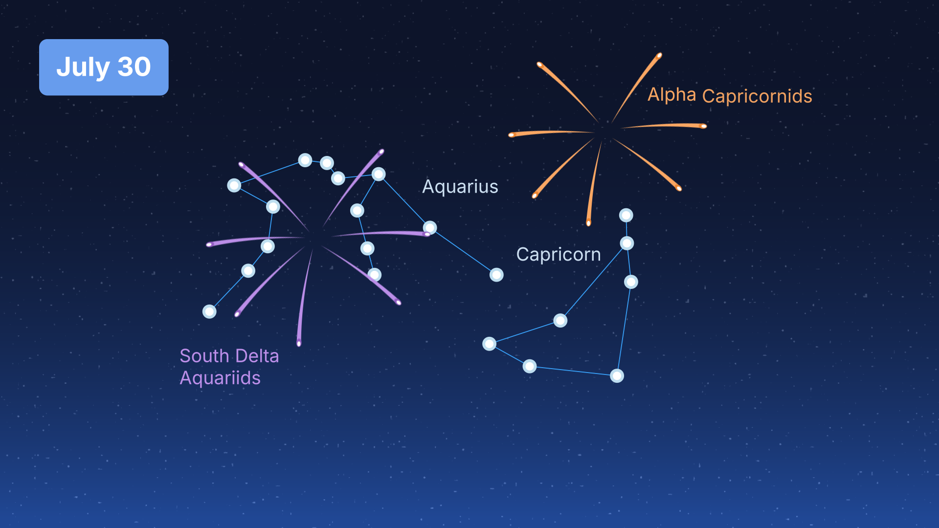 Southern Delta Aquarrids and Alpha Capricornids meteor showers