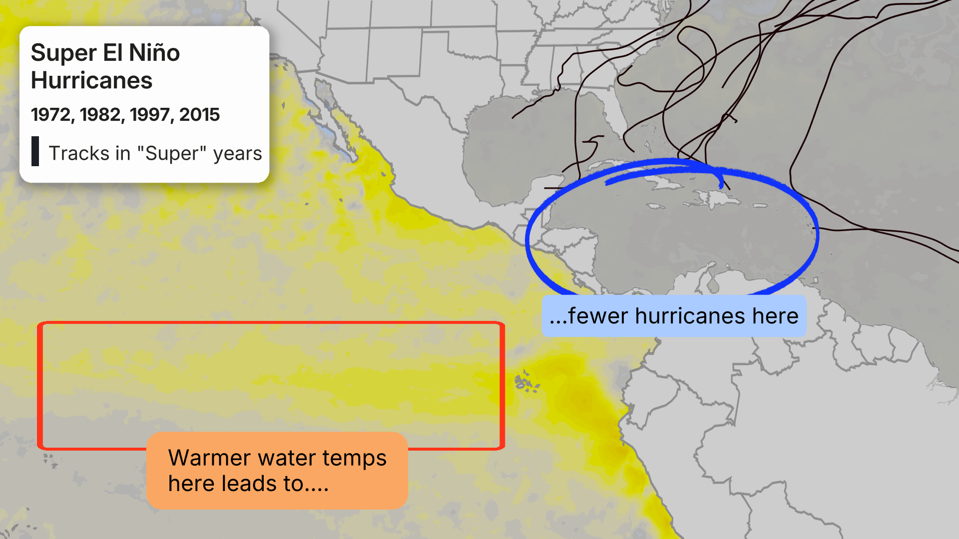 Weather map showing Super El Ni&ntilde;o hurricane patterns from 1972-2015 with warmer Pacific waters in yellow and reduced Caribbean hurricane activity highlighted