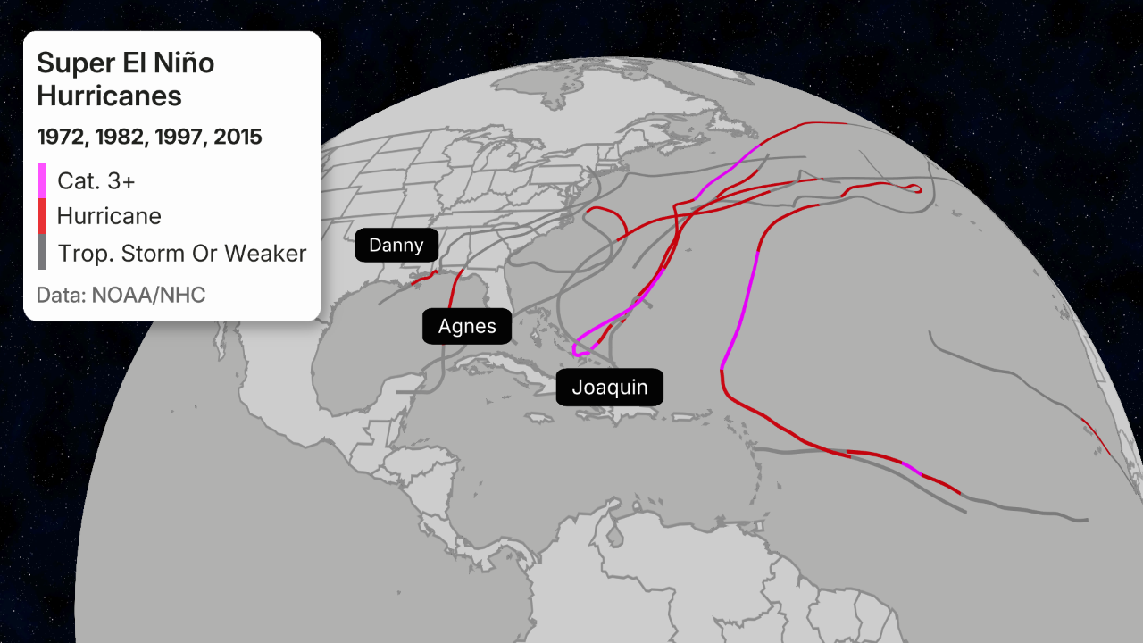 super El Ni&ntilde;o Atlantic hurricane tracks