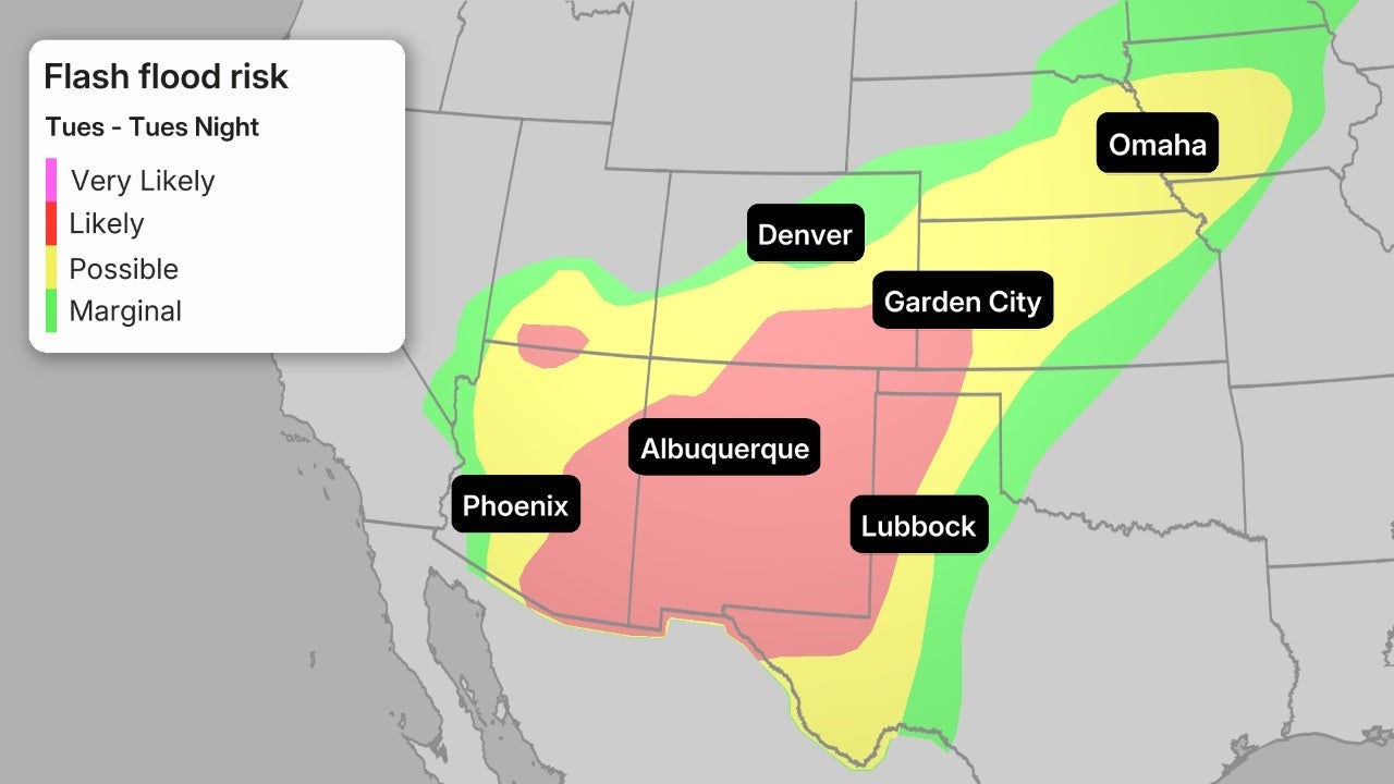 US map showing flash flood risk levels from Tuesday to Tuesday night across the Southwest and Plains, with likely risk near Albuquerque and Lubbock