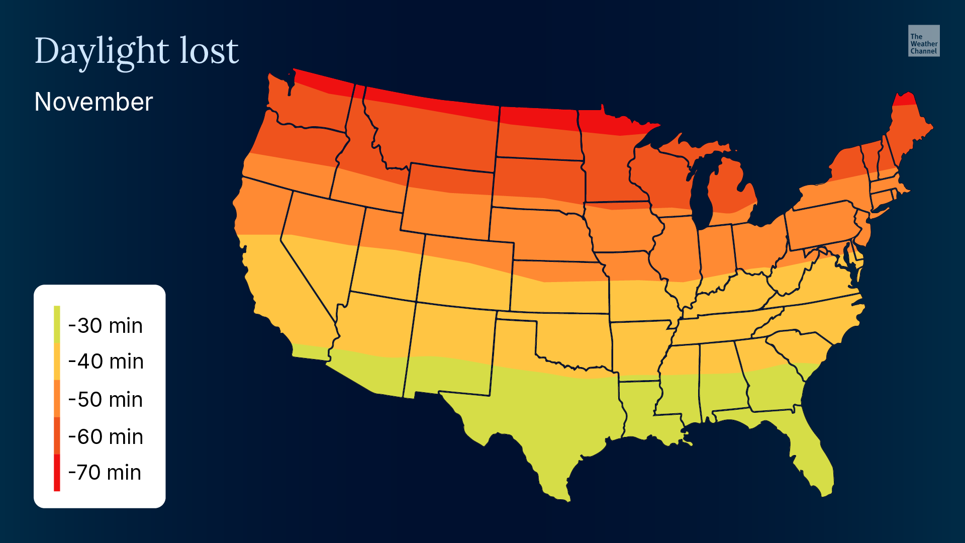 Map of US daylight lost in November, showing 30-70 minute decreases by region from green in south to red in north.