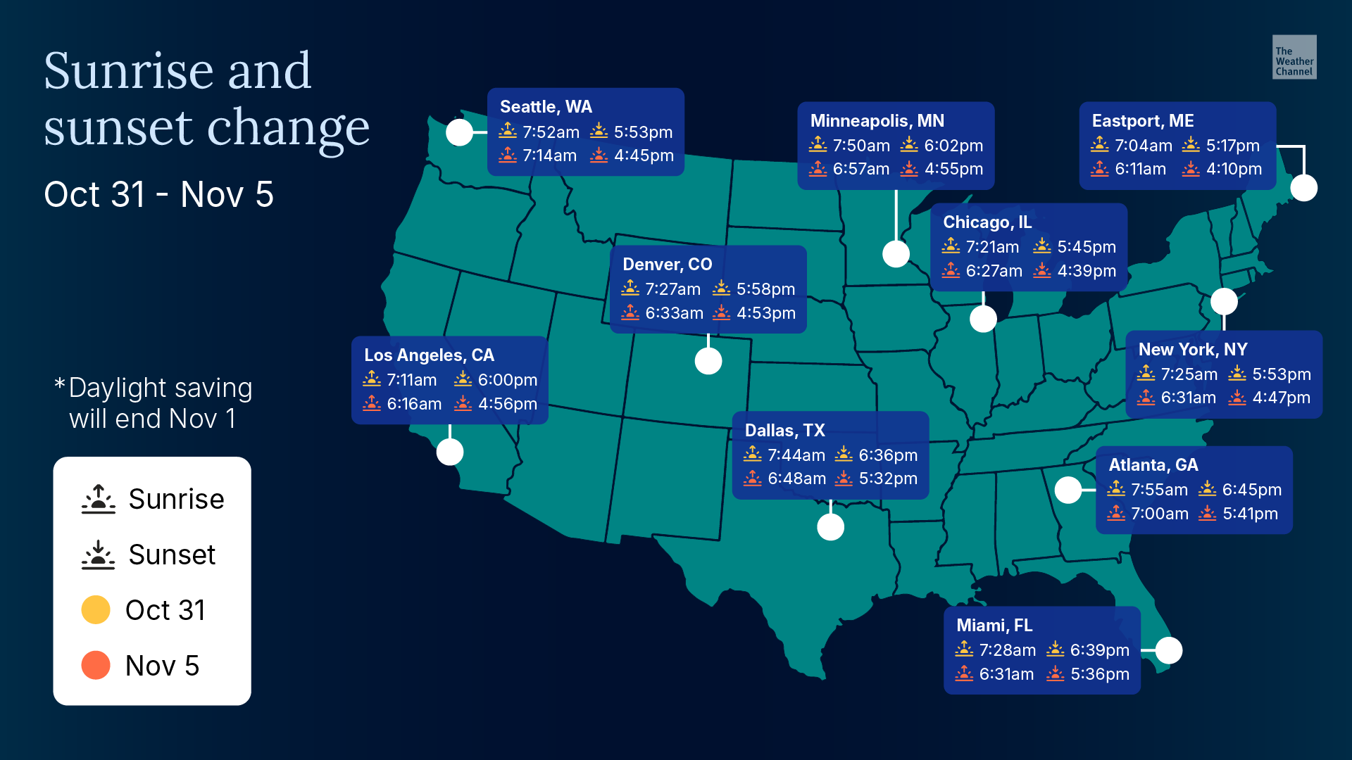 Map showing sunrise and sunset time changes from Oct 31 to Nov 5 for major US cities during daylight saving time end.