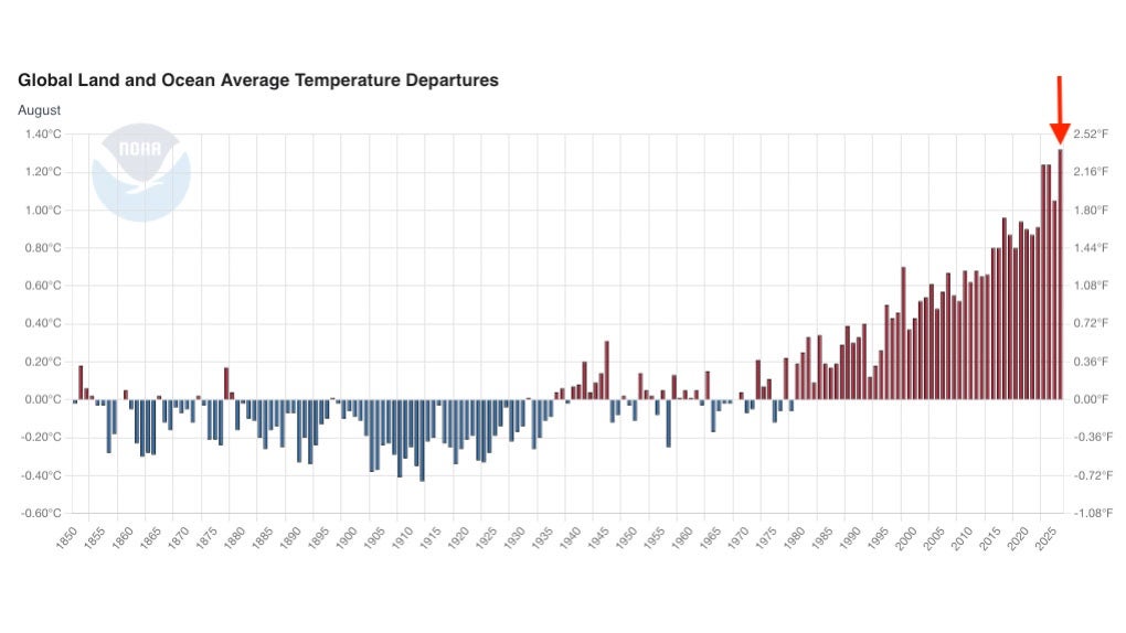 August 2026 global temperatures