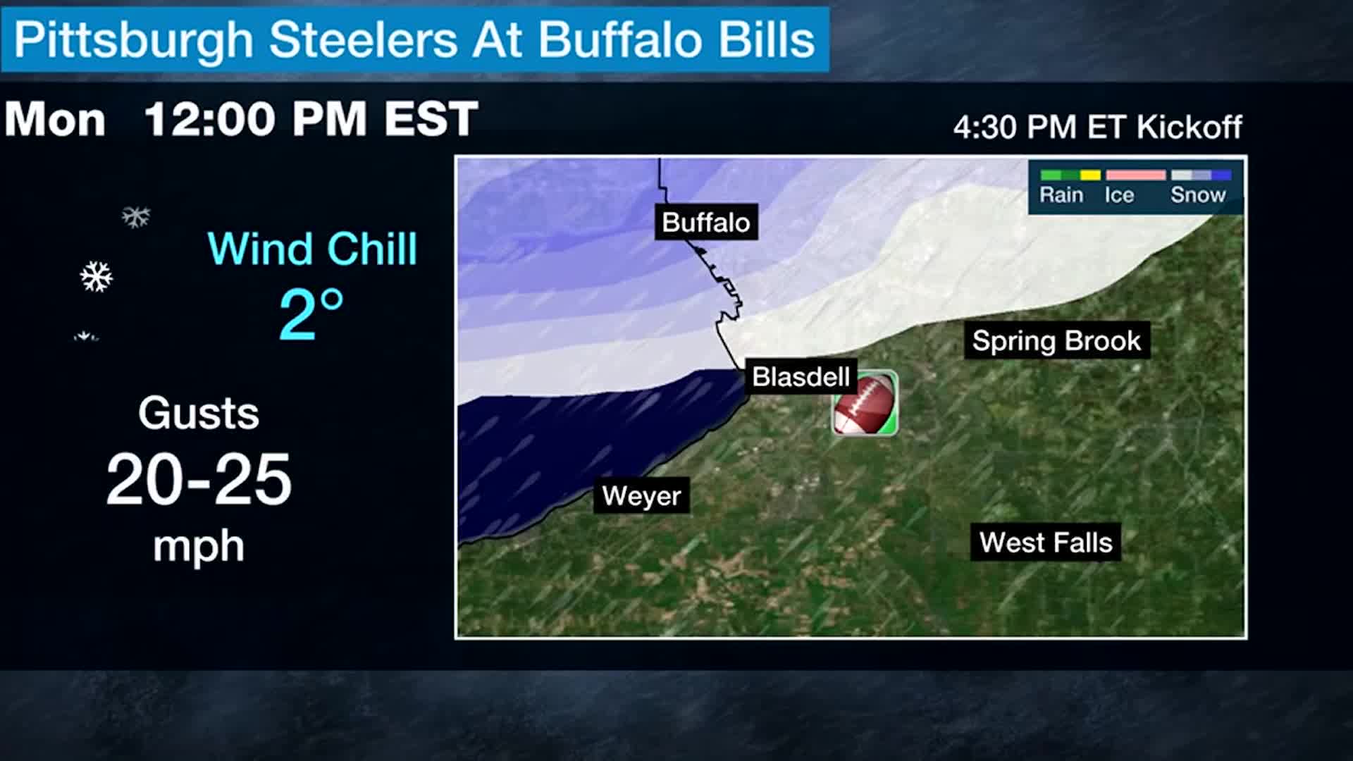 Buffalo Bills Game  To Monday, Here Is The Forecast