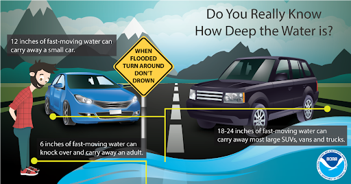 Do you really know how deep the water is NWS graphic 