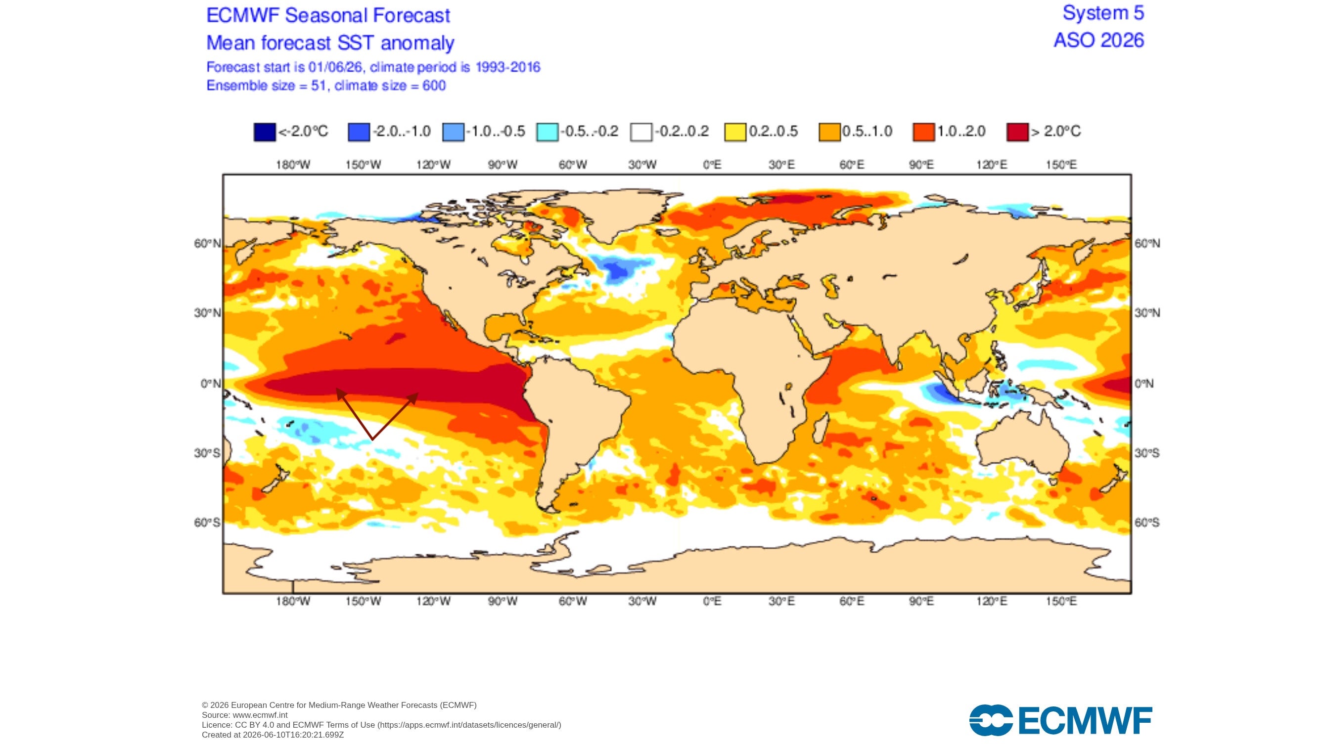 El Nino forecast ECMWF