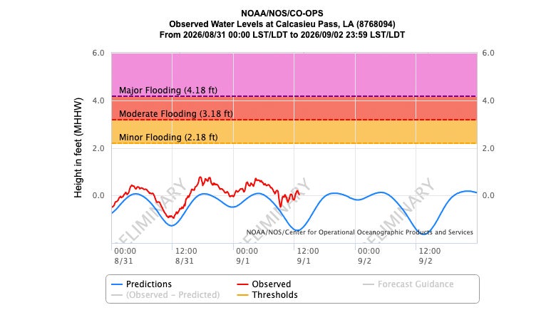 Tropical Storm Edouard water levels southwest Louisiana