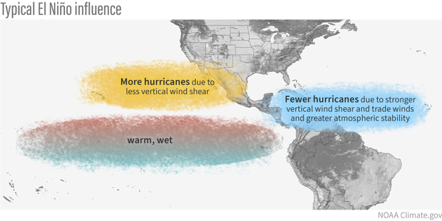 El Ni&ntilde;o fuels warmer Pacific sea surface temperatures, increasing the likelihood of tropical storm activity near Hawaiʻi during hurricane season.