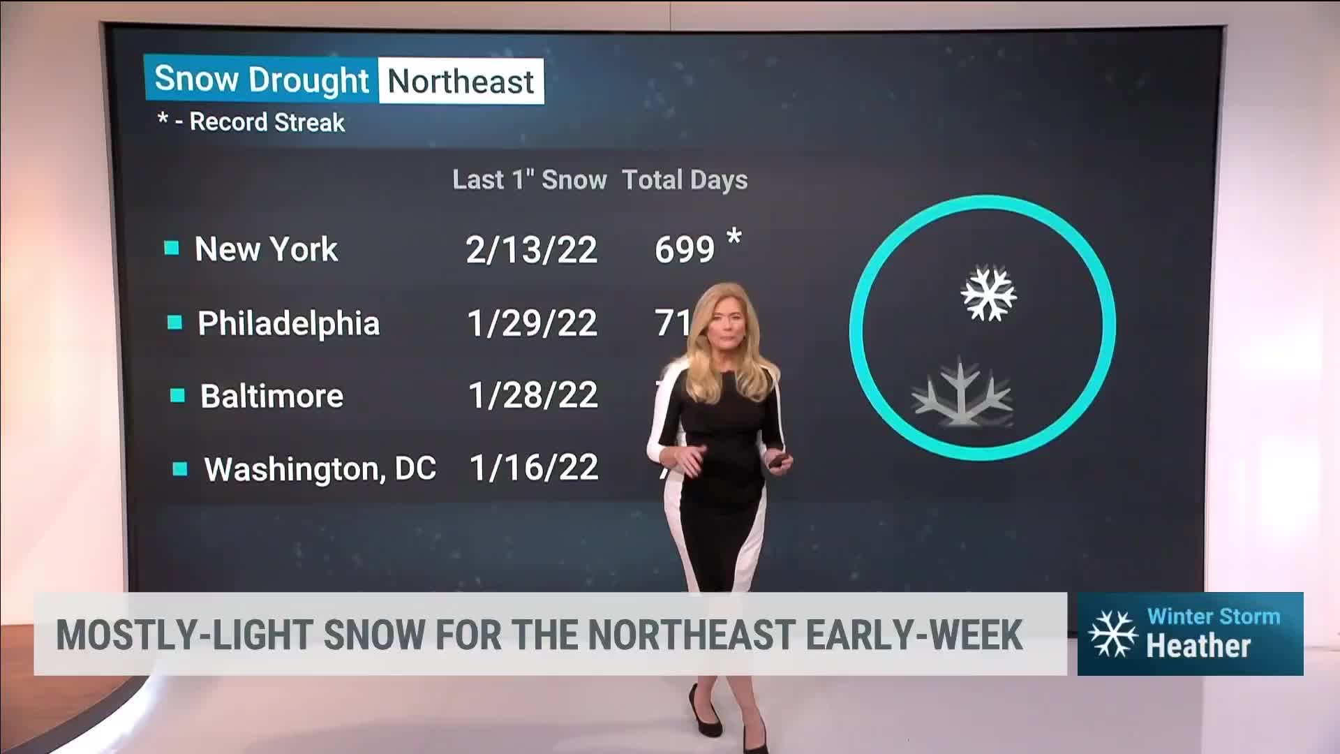 Heather Could End Northeast Snow Drought