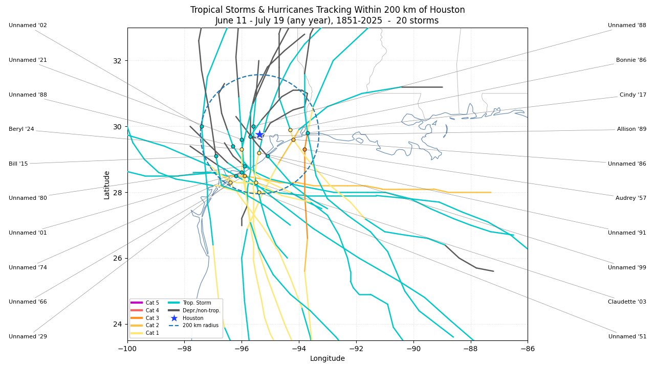 Houston tropical storms hurricanes map mid-June through mid-July