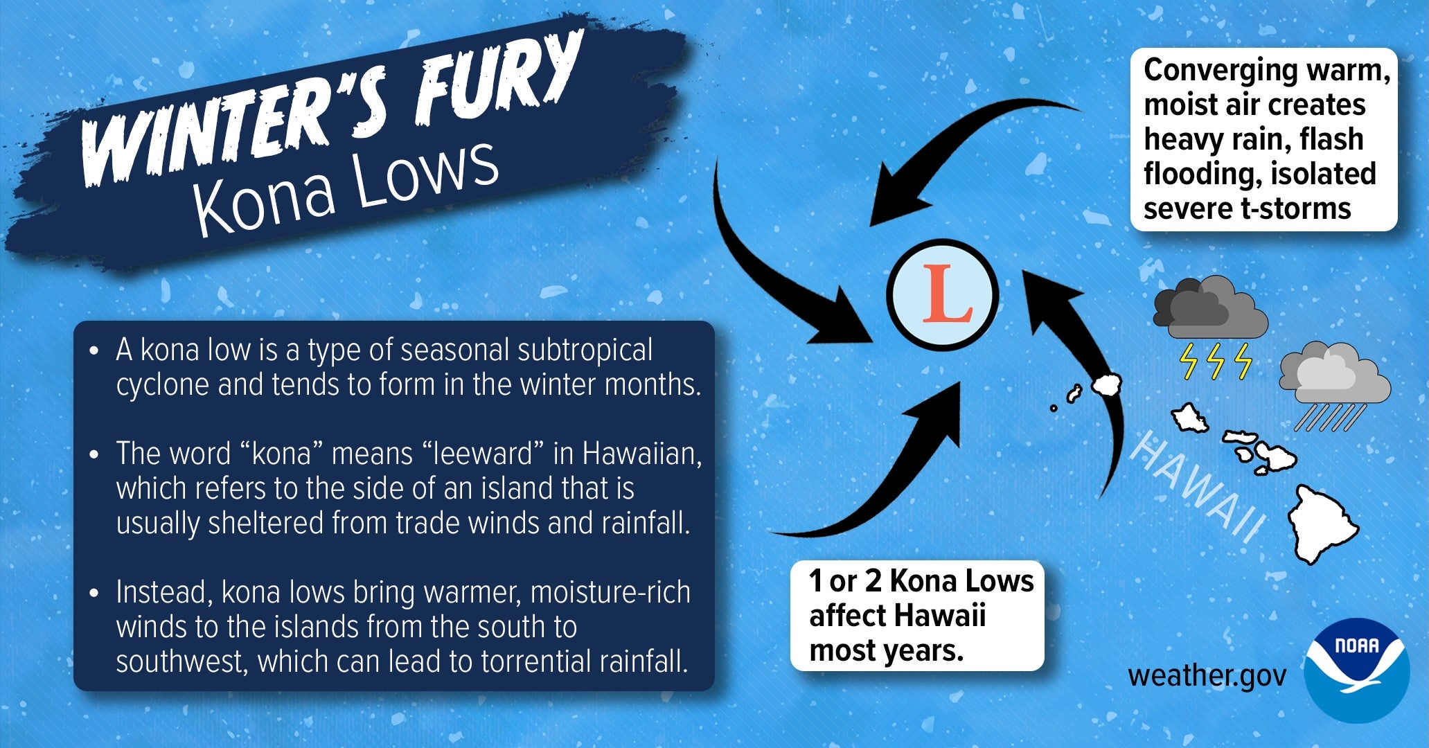 A Kona low brings heavy rain, flooding, and powerful surf to the Hawaiian Islands.