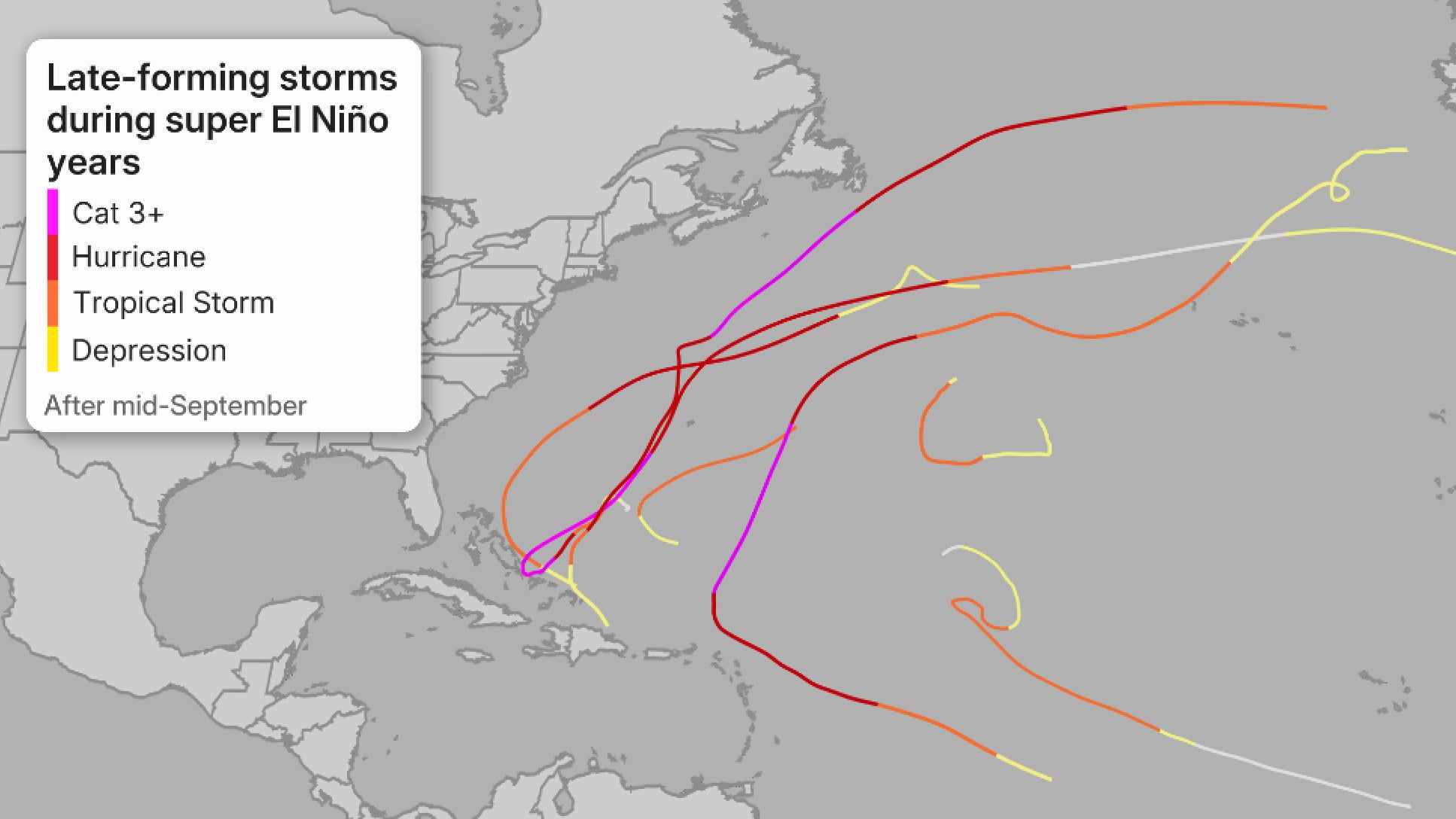 Map showing tracks of late-forming Atlantic storms during super El Ni&ntilde;o years, color-coded by intensity from depression to Cat 3+ hurricane