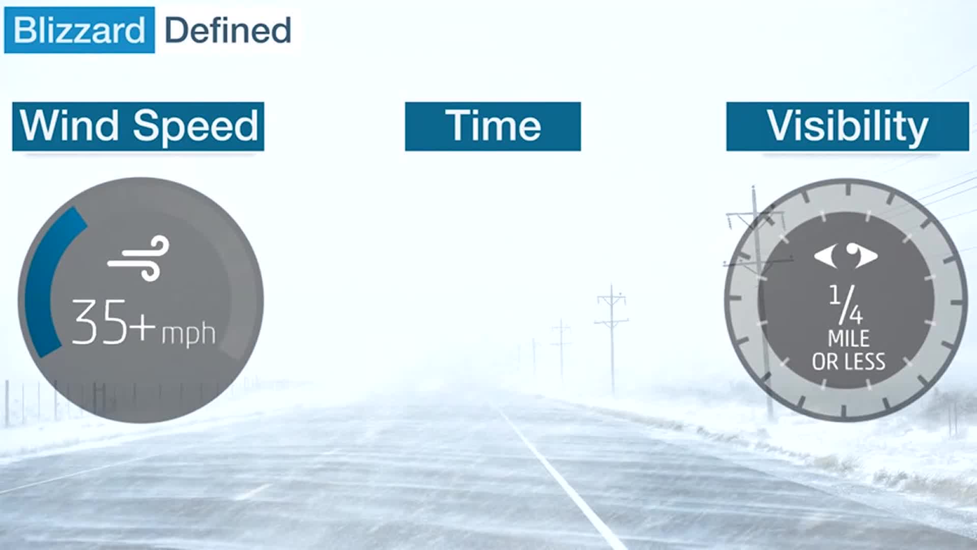 Meeting The Requirements To Call A Snow Storm A Blizzard