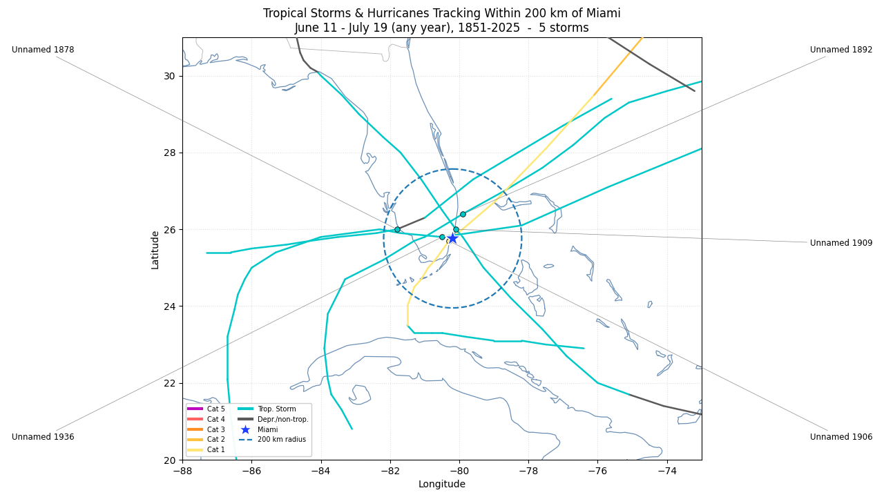 Miami tropical storms hurricanes map mid-June through mid-July