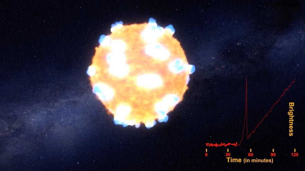 NASA’s Kepler Telescope Captures Incredibly Bright Supernova