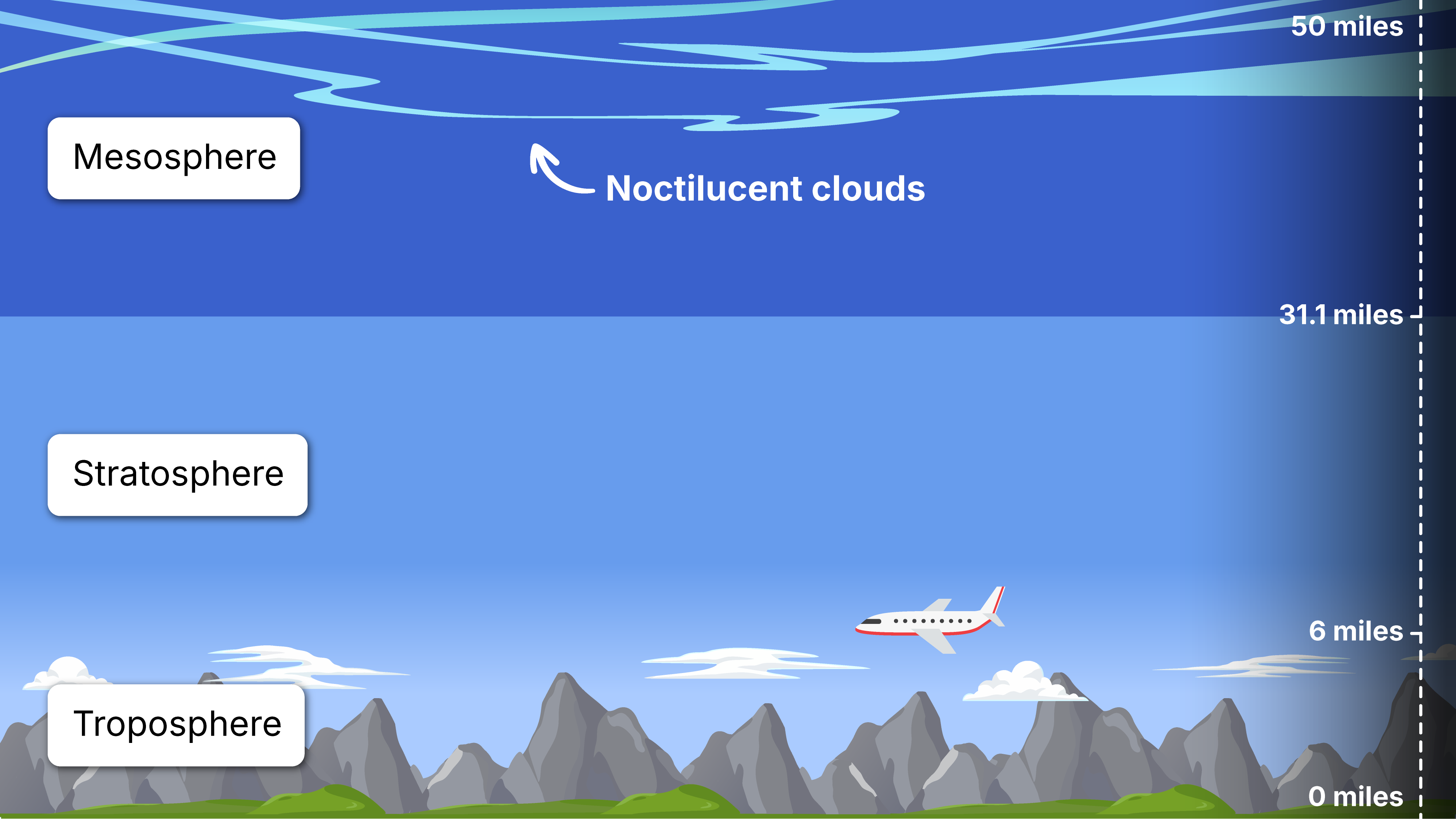noctilucent clouds