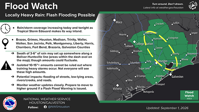 Edouard rain forecast NWS-Houston