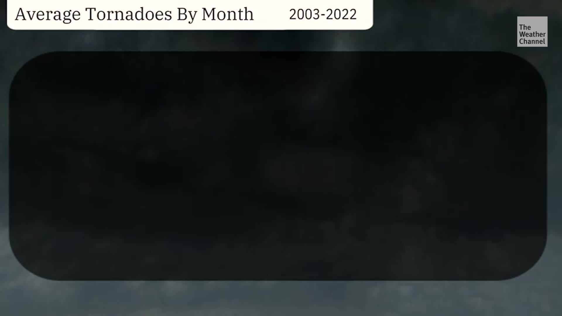Peak Tornado Months Are Here