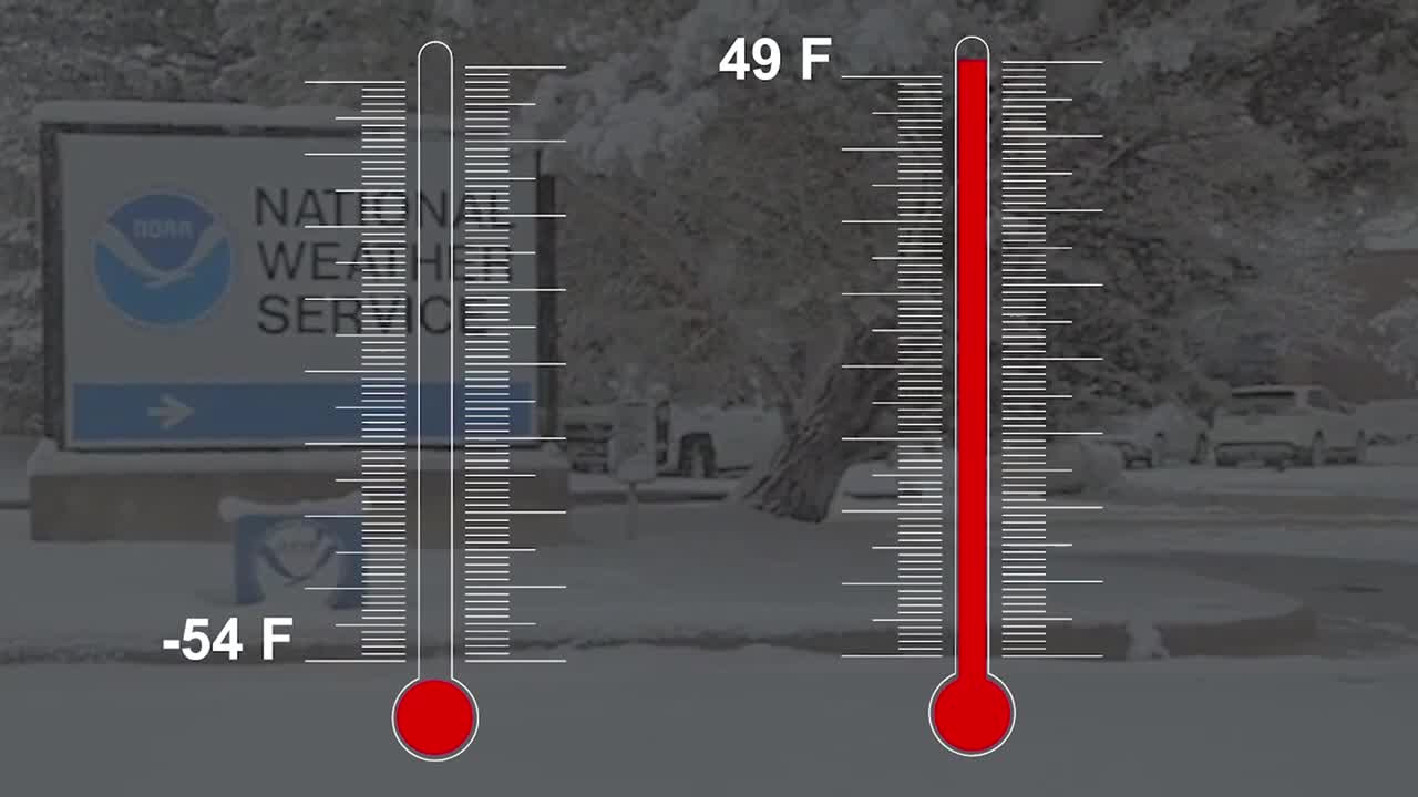 Record Swing: Temperature Rose 103 Degrees In 24 Hours