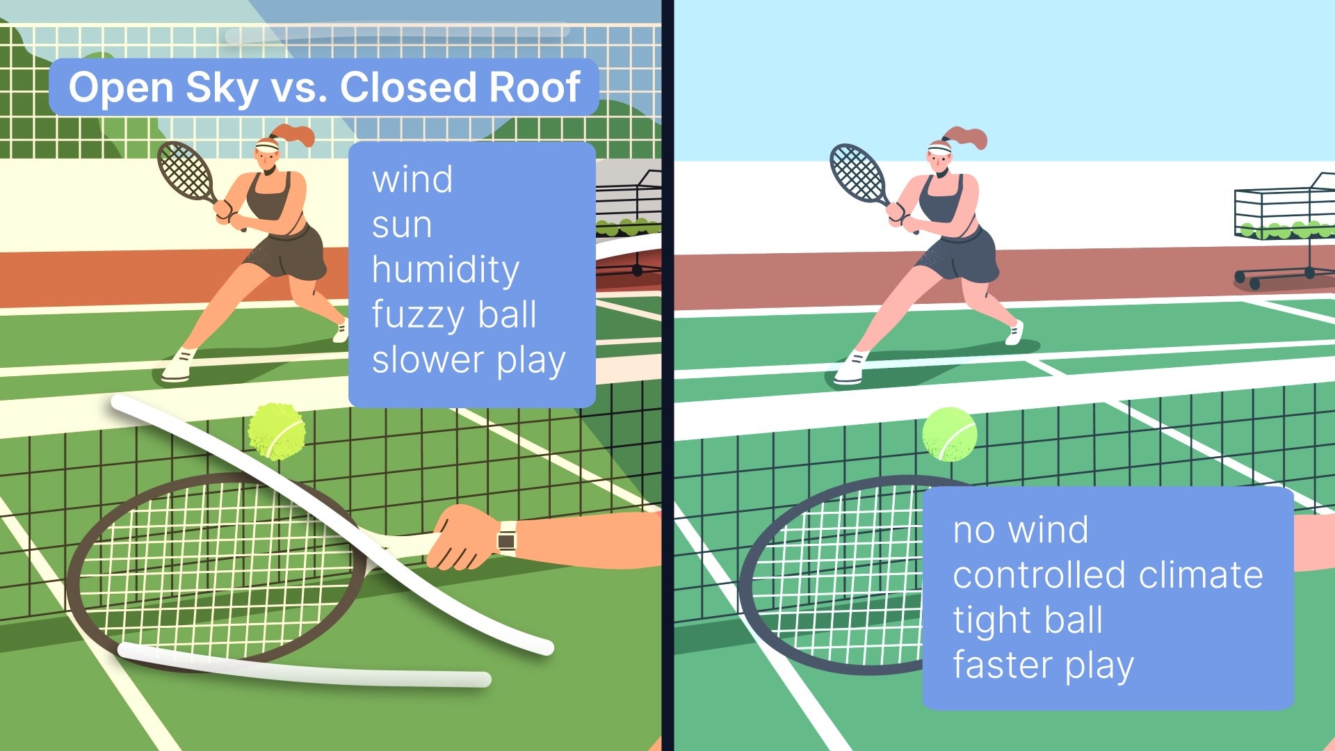 US Open roof comparisons 