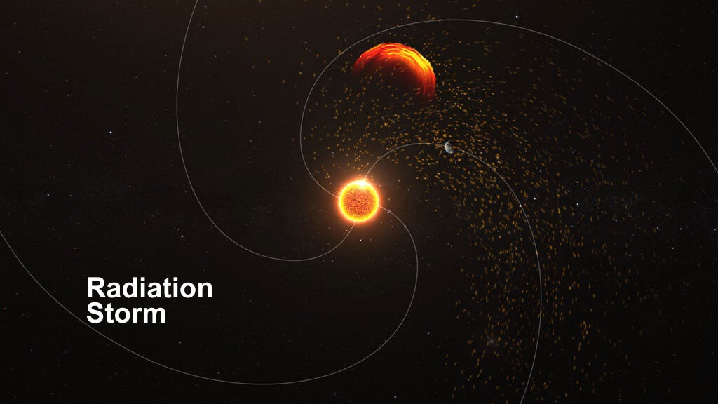 This visualization represents energetic particles speeding away from the sun and following magnetic fields toward Earth and into interplanetary space. A coronal mass ejection also travels away from the sun, near the top of the frame. 