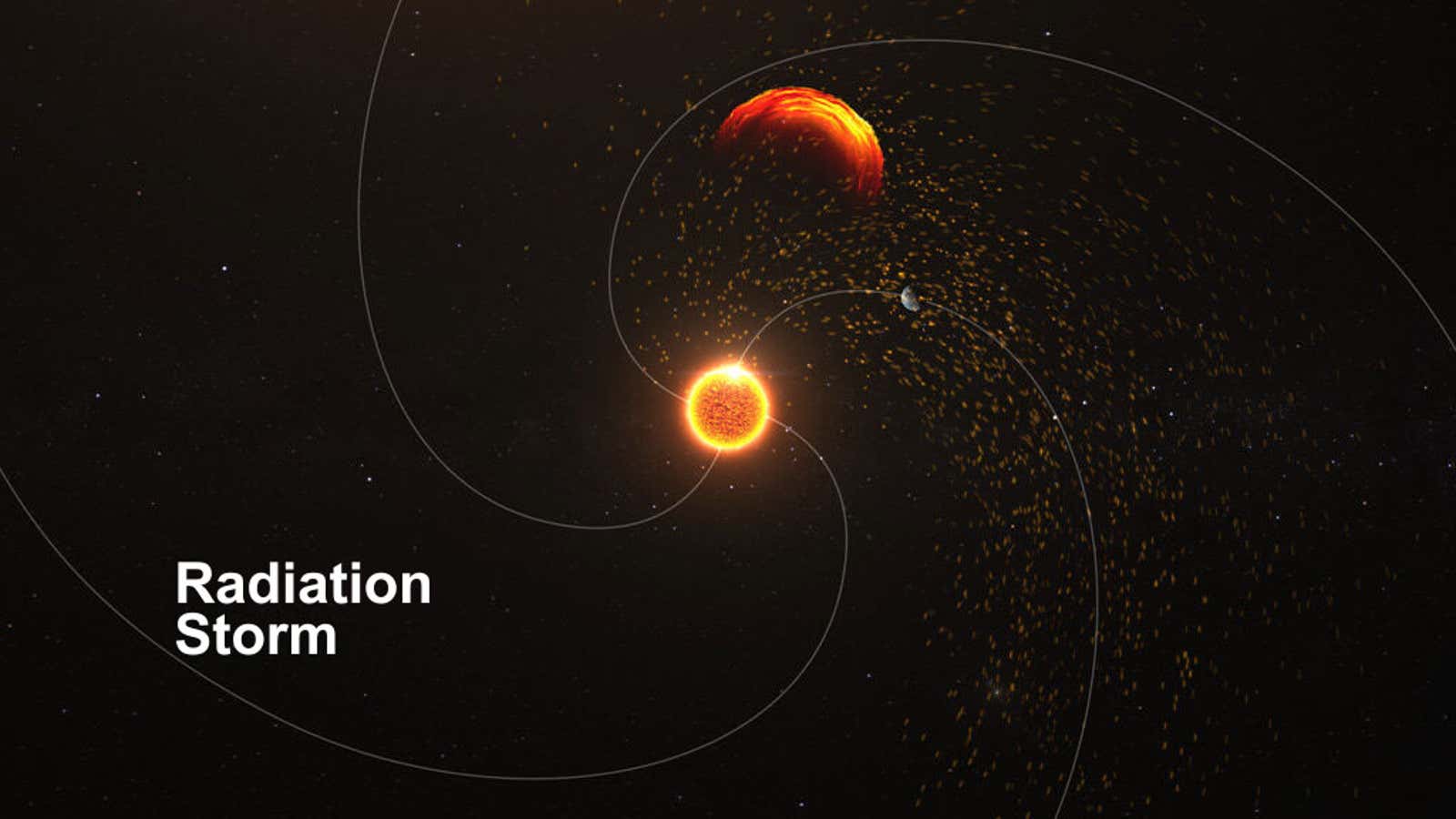 This visualization represents energetic particles speeding away from the sun and following magnetic fields toward Earth and into interplanetary space. A coronal mass ejection also travels away from the sun, near the top of the frame.