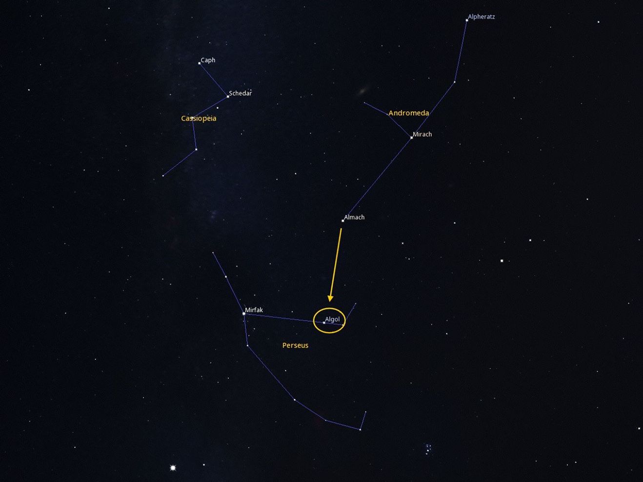 Using the constellations Cassiopeia and Andromeda, locate Perseus. You can find Algol by using the star Almach as a guide.
