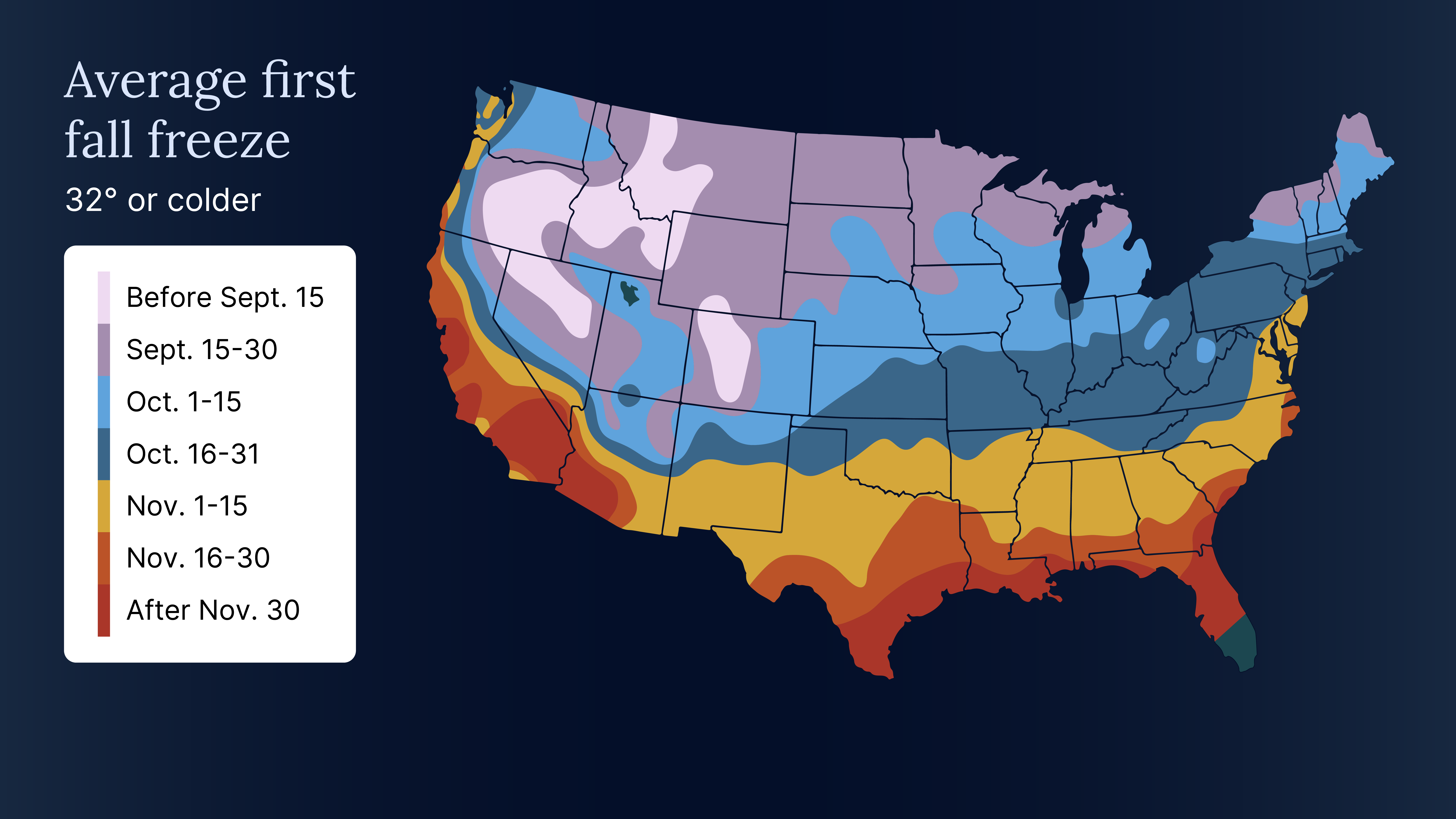 Map of the contiguous United States showing average first fall freeze dates by region, from before September 15 in the north to after November 30 in the south