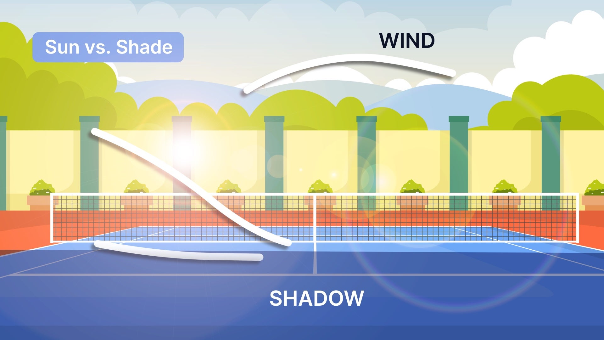 sun vs wind tennis court