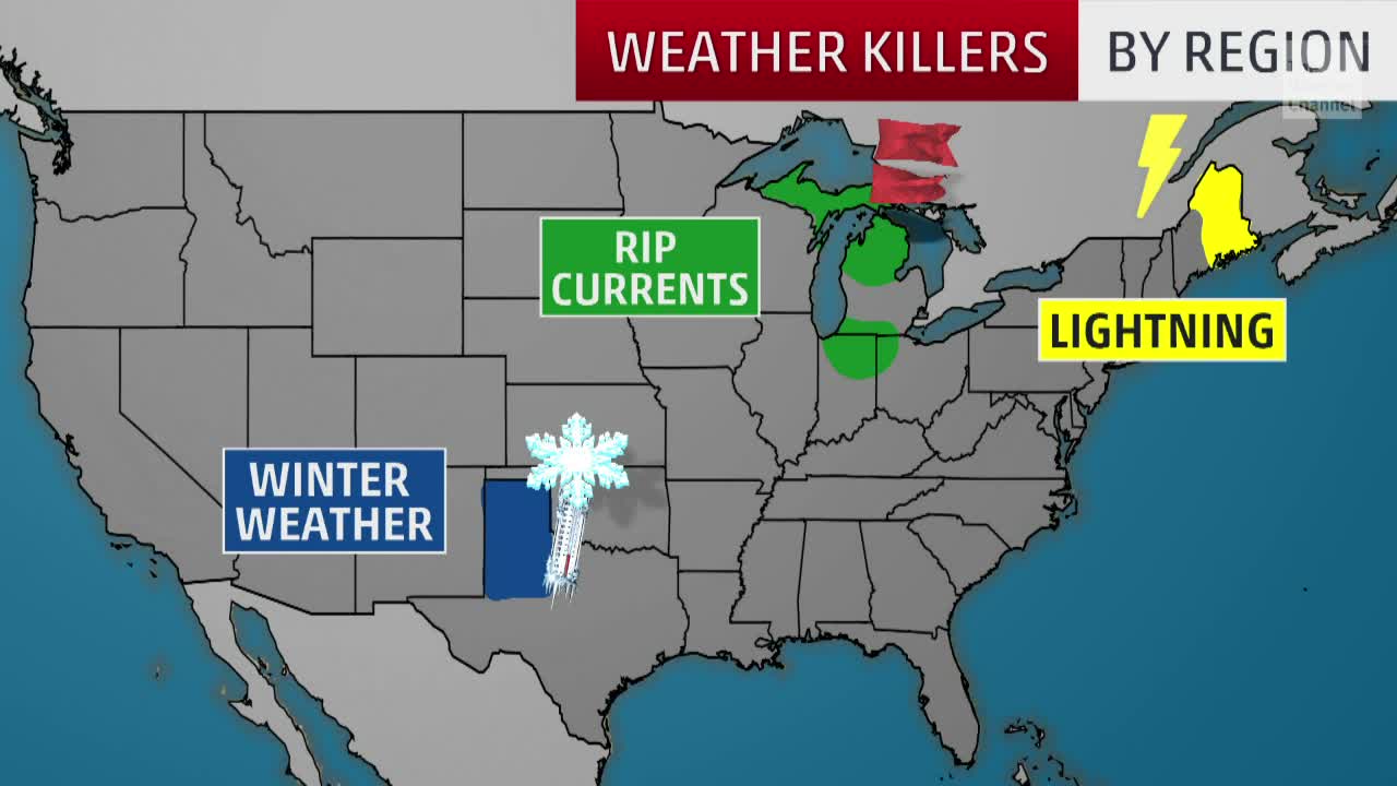 Top Causes of Weather-Related Fatalities by Region