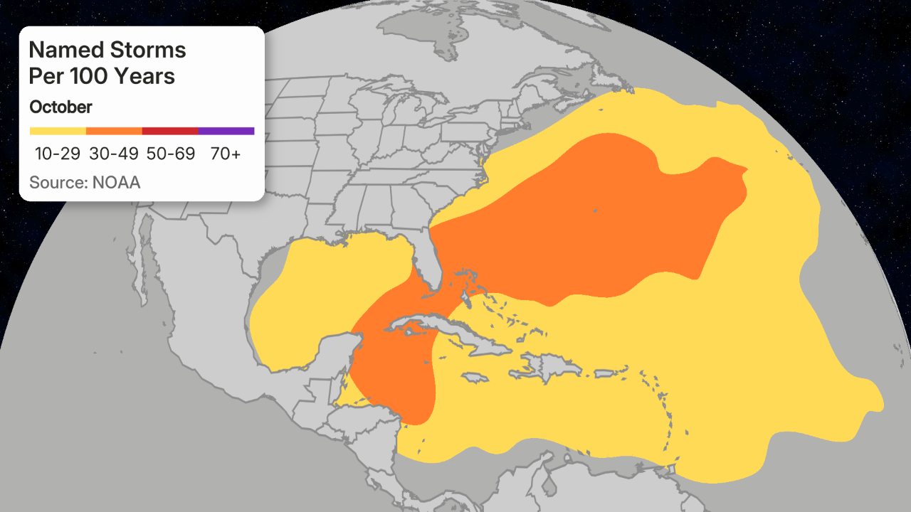 October Atlantic hurricane season