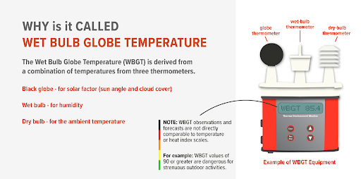Wet Bulb Globe temperature