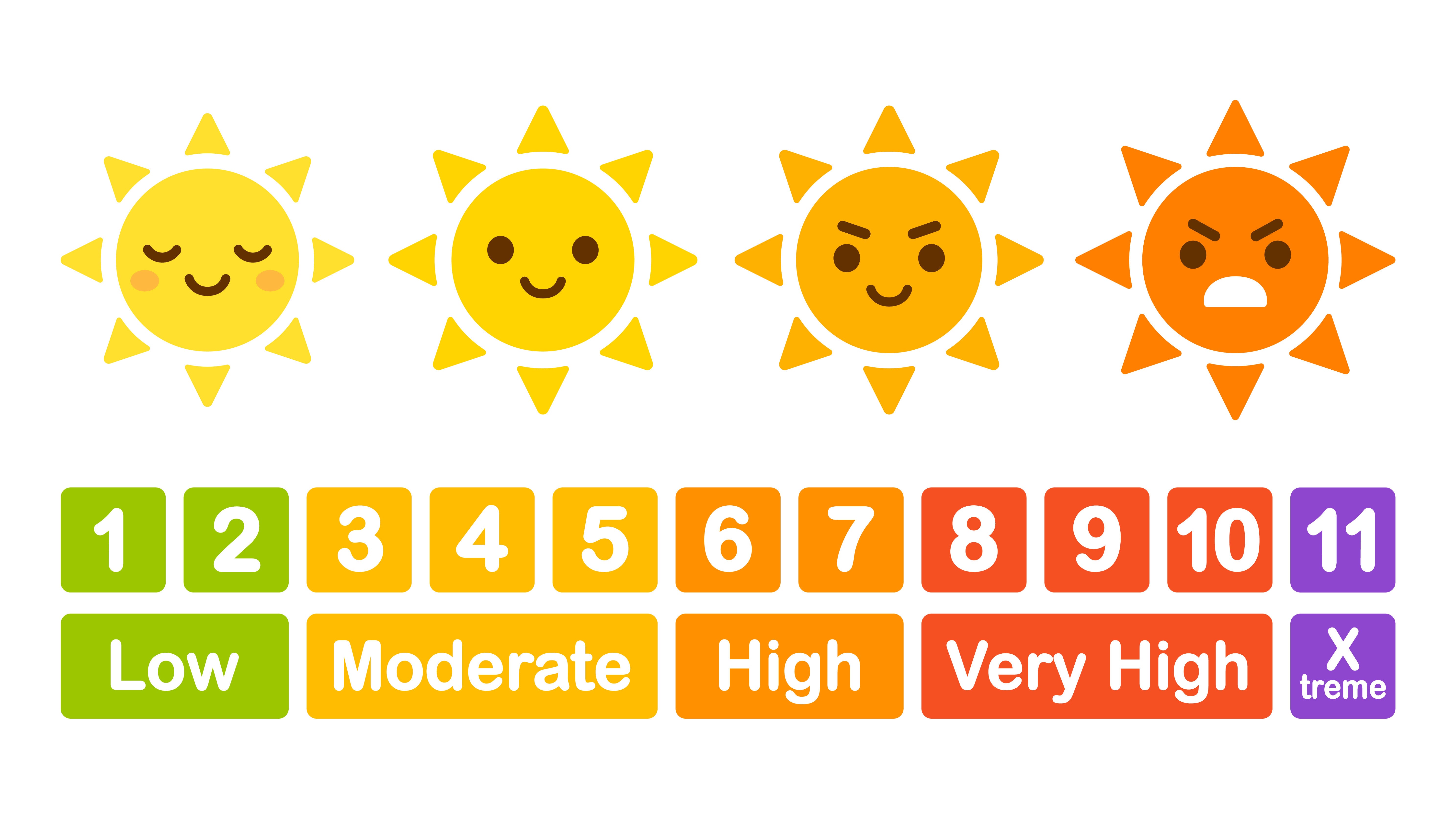 How do I use the UV index?