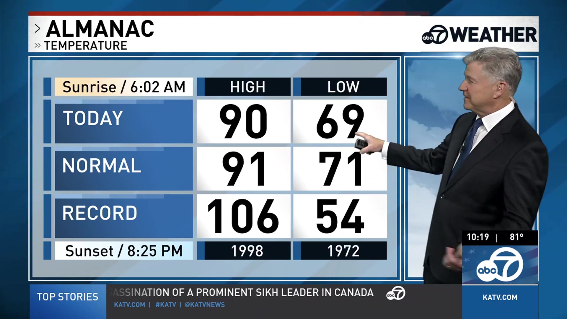 Arkansas weather: Isolated rain and storms, heat index 100-103 &mdash; July 8, 2026