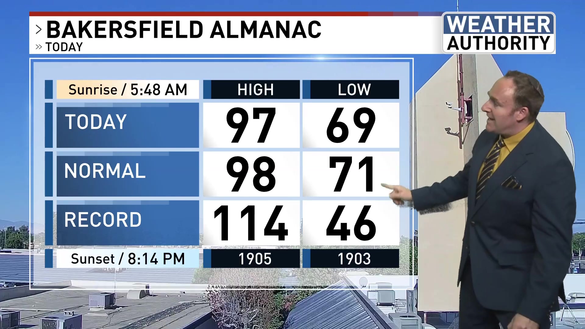 Bakersfield weather: Seasonal heat, heatwave likely Thursday &mdash; July 8, 2026