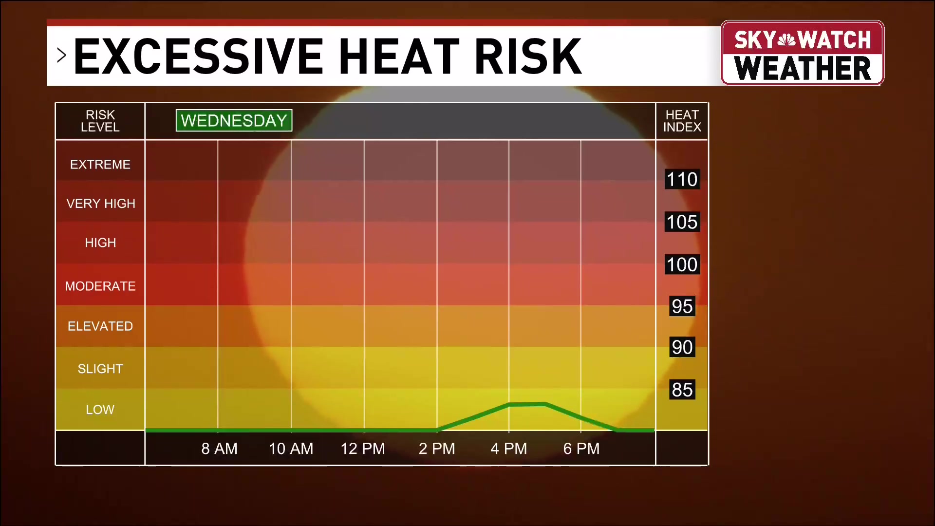Eugene weather forecast &mdash; July 8, 2026