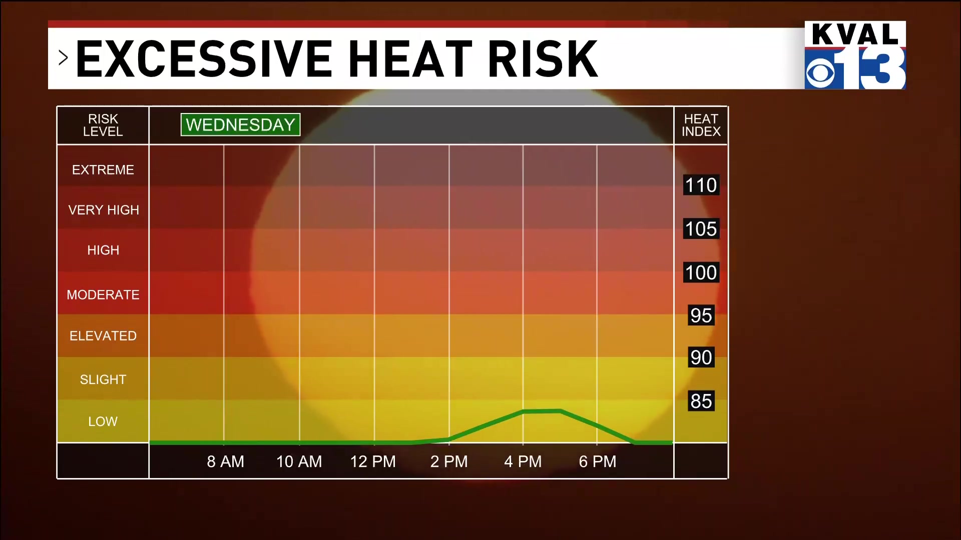 Eugene weather: Seasonal temps return with gustier winds &mdash; July 8, 2026