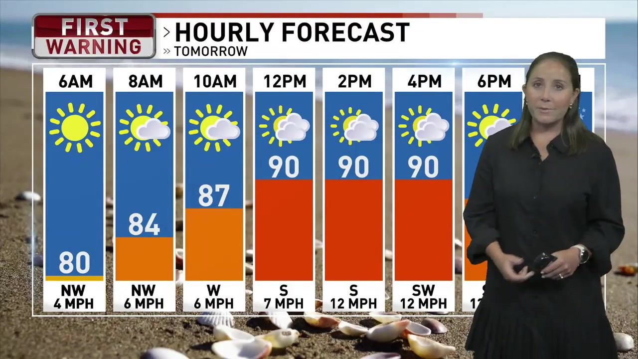 Northwest Florida weather: Heat index 100 to 107, afternoon storms &mdash; July 7, 2026