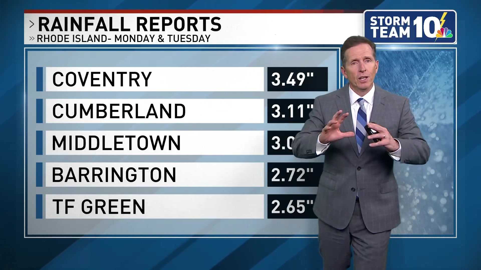 Rhode Island weather: Showers end overnight, hazy sunshine Wednesday, storms Friday &mdash; July 8, 2026