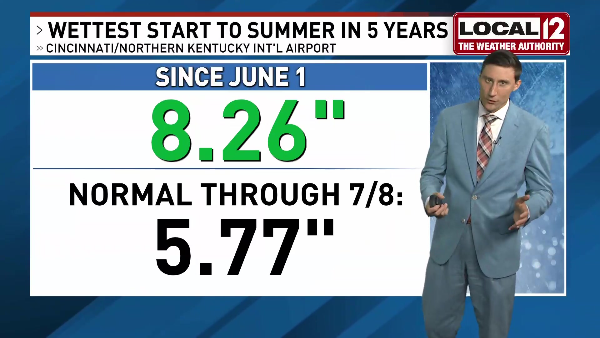 Greater Cincinnati weather: Hot and humid, isolated storms south &mdash; July 8, 2026