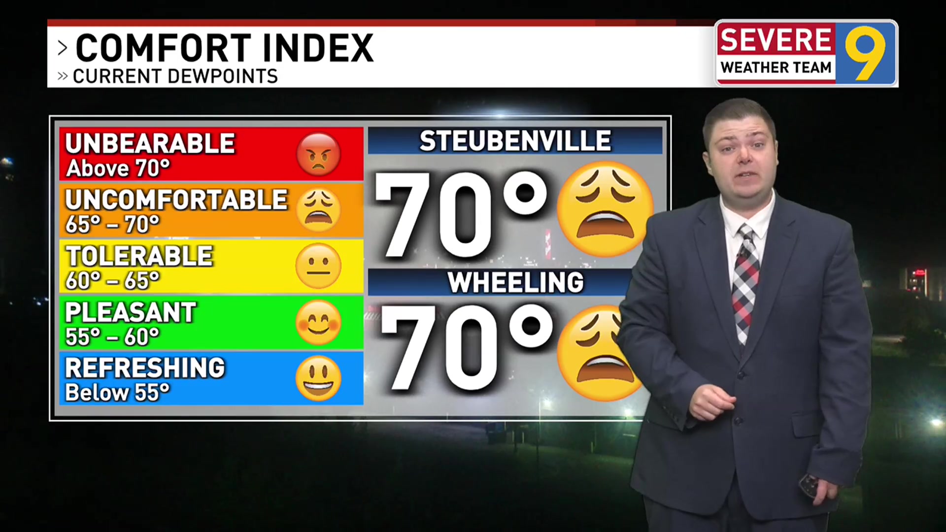 WTOV weather: Mostly cloudy, foggy, isolated showers and storms &mdash; July 8, 2026