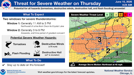 Threat for severe weather on Thursday