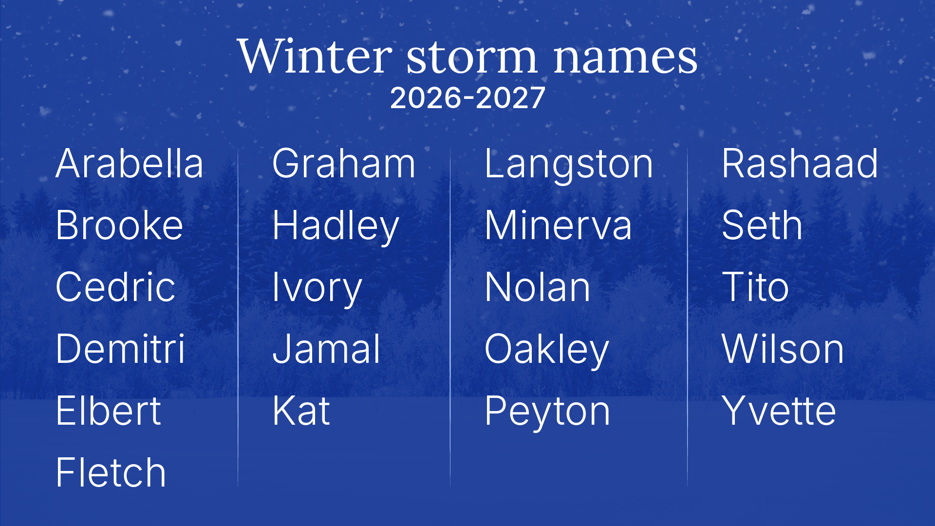 winter storm names list 2026-27 The Weather Channel
