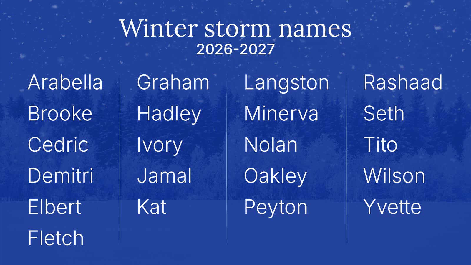 winter storm names list 2026-27 The Weather Channel