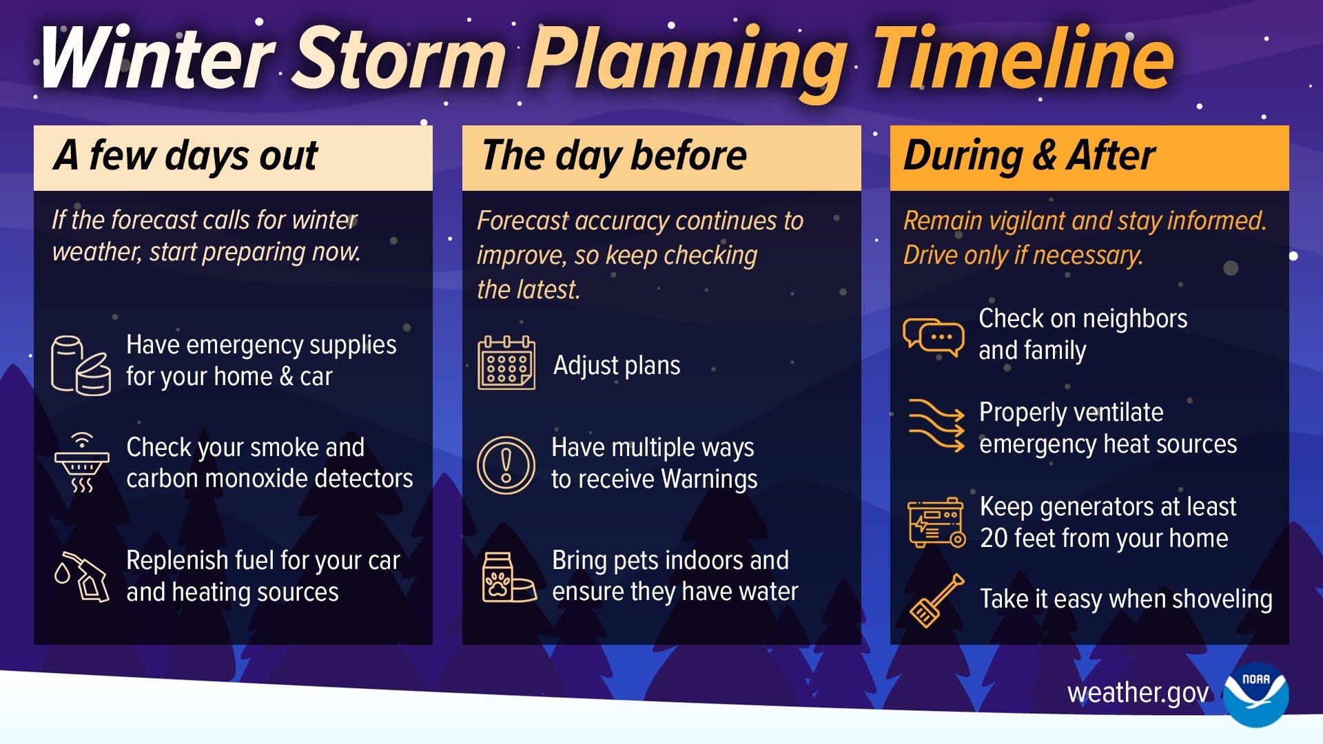 When to start planning for a winter storm and winter weather 