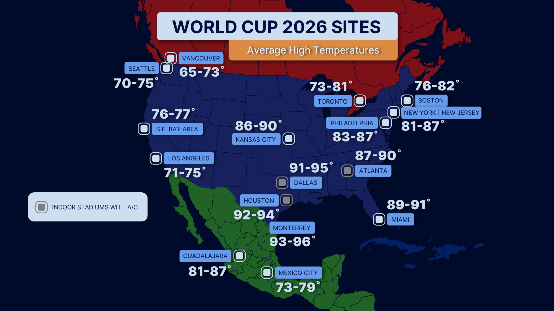 World Cup cities averages
